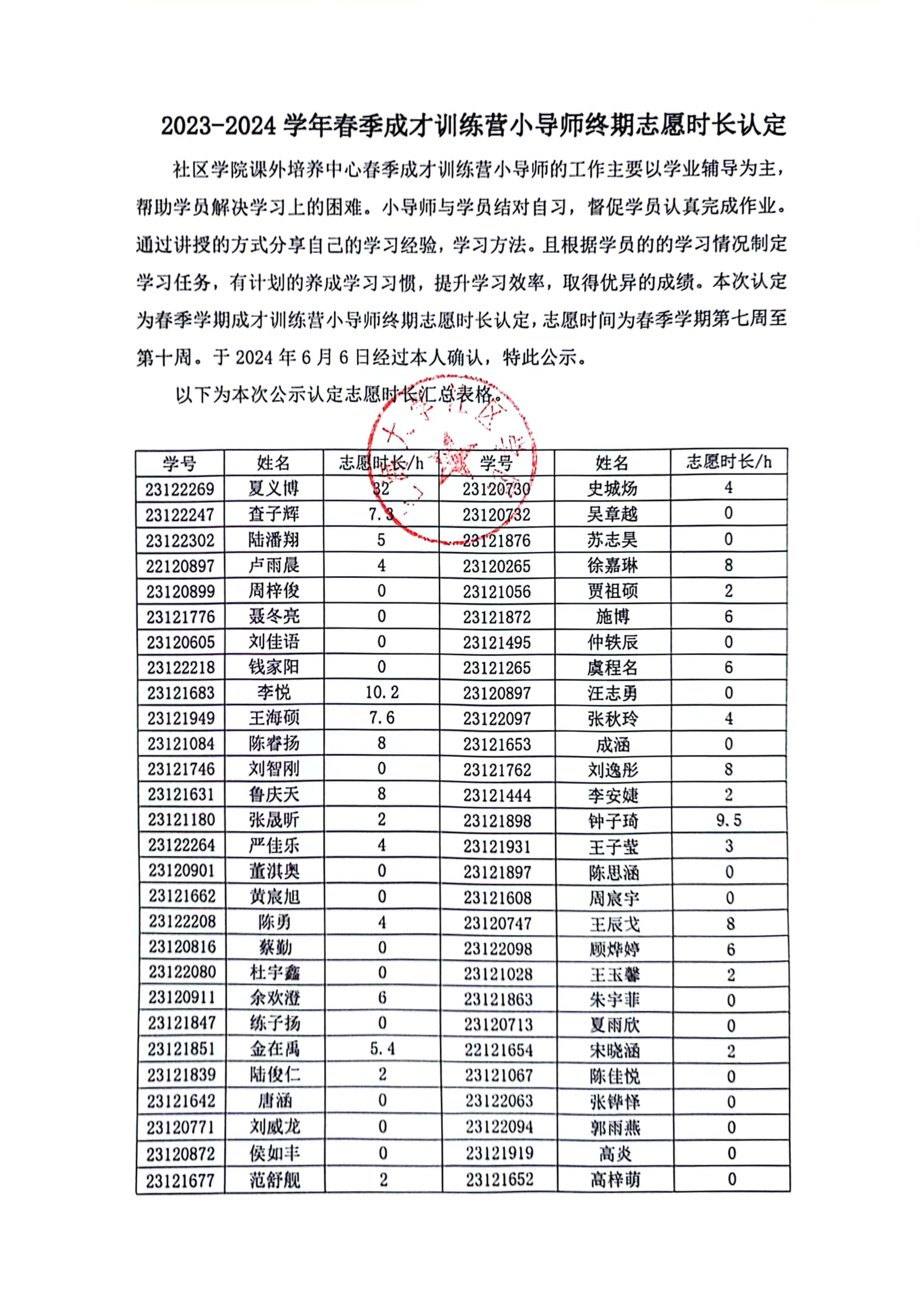 春季成才训练营终期时长认定