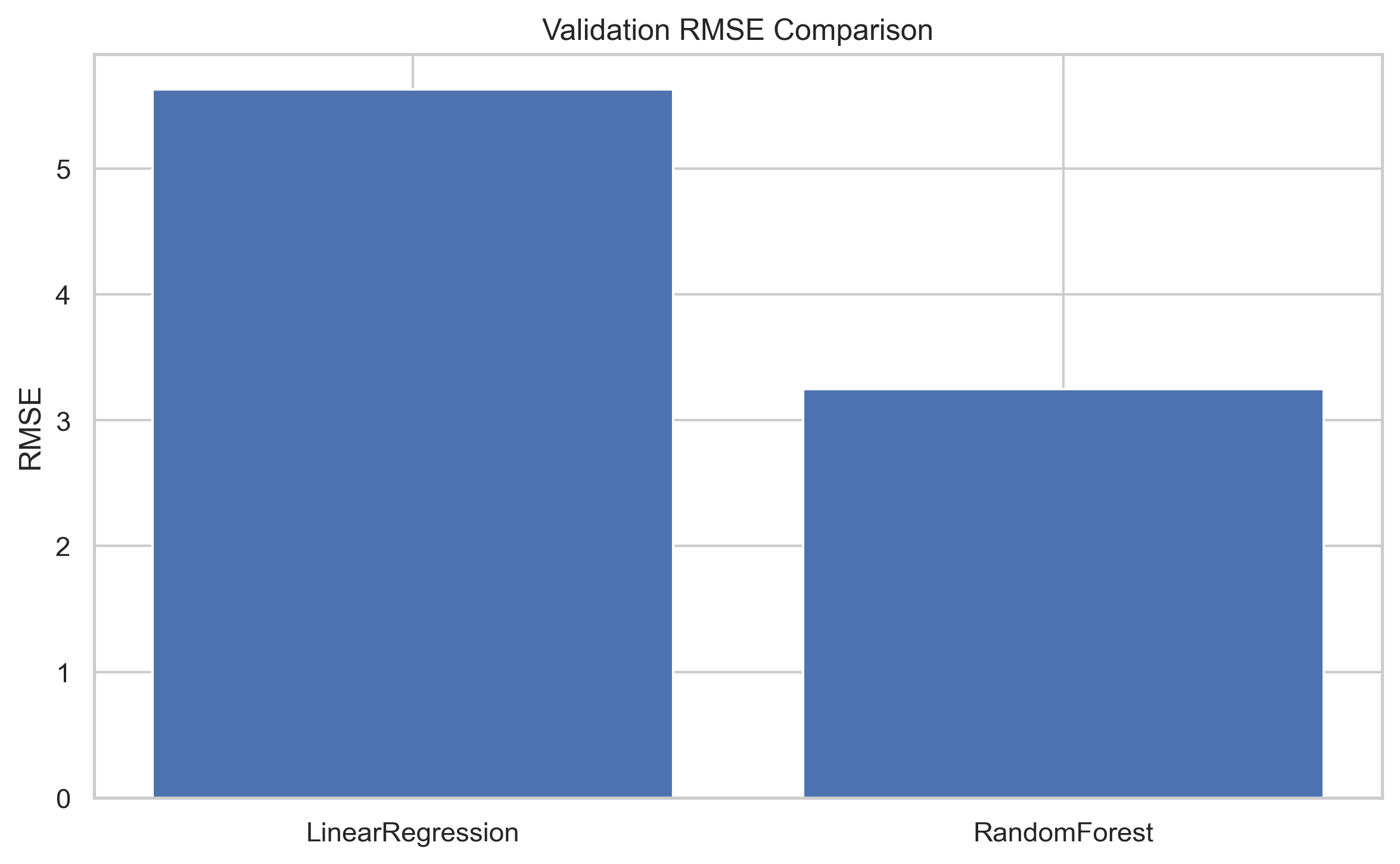 RMSE 对比