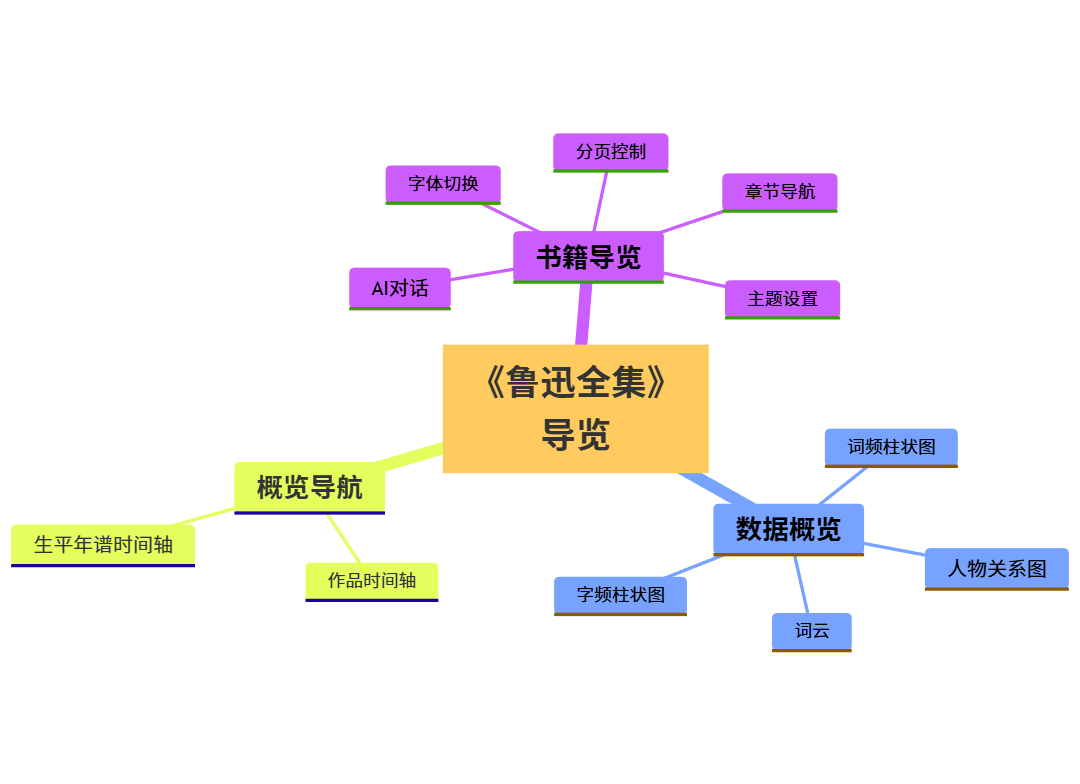 功能模块总览